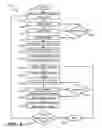 Fig. 08 - Capturing evolution of a resource memorandum according to resource requests