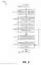 Fig. 10 - Capturing evolution of a resource memorandum according to resource requests