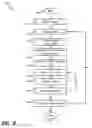 Fig. 11 - Capturing evolution of a resource memorandum according to resource requests