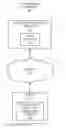 Fig. 01 - FUTURE CLOUD RESOURCE USAGE COST MANAGEMENT