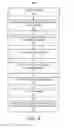Fig. 05 - FUTURE CLOUD RESOURCE USAGE COST MANAGEMENT
