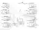 Fig. 01 - COMPUTER READABLE MEDIUM AND PROGRAM PRODUCT FOR FACILITATING ORGANIZATION TRANSITION AND REALIGNMENT