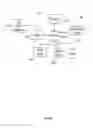 Fig. 14 - INVENTORY AND QUEUE MANAGEMENT