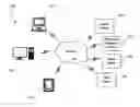 Fig. 01 - System and method for shipping, delivery, manifesting, and returns