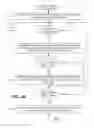 Fig. 06 - Virtual interview via mobile device