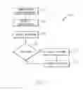 Fig. 09 - Systems and methods for managing self check out services