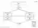 Fig. 01 - Systems and Methods for Providing a Point of Sale Platform