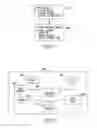 Fig. 22 - Communication Device