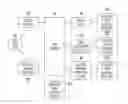Fig. 01 - Automated fraud detection