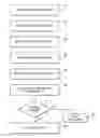 Fig. 01 - Controlled access to functionality of a wireless device