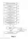 Fig. 05 - Controlled access to functionality of a wireless device
