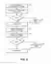 Fig. 06 - Controlled access to functionality of a wireless device
