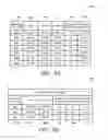 Fig. 04 - Document performance indicators based on referral context