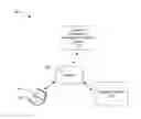 Fig. 01 - Modifying a number of opportunities in a customer relationship management (CRM) system