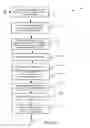 Fig. 10 - SOCIAL-REFERRAL NETWORK METHODS AND APPARATUS