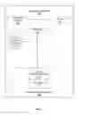 Fig. 03 - METHOD AND APPARATUS FOR AUTOMATED PAYMENT DISTRIBUTION FOR A MULTI-LEVEL SOCIAL NETWORK