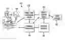 Fig. 01 - SYSTEM AND METHOD FOR PROCESSING GIFTS BETWEEN DIFFERENT EXCHANGE MEDIUMS