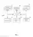 Fig. 02 - SYSTEM AND METHOD FOR PROVIDING AND MANAGING THIRD PARTY CONTENT WITH CALL FUNCTIONALITY