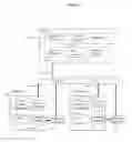 Fig. 02 - Customer Management & Support System for Multiple Enterprises