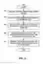 Fig. 12 - Generating Advertisements For Search Results That Are Associated With Entities