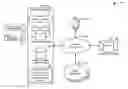 Fig. 01 - Driving behaviors, opinions, and perspectives based on consumer data