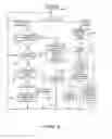 Fig. 11 - GENERATING AND USING AD SERVING GUARANTEES IN AN ONLINE ADVERTISING NETWORK