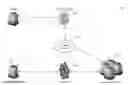 Fig. 01 - METHOD AND SYSTEM FOR IDENTIFICATION OF NONCOMPLIANT MERCHANTS