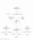 Fig. 03 - SYSTEM FOR CONCURRENT OPTIMIZATION OF BUSINESS ECONOMICS AND CUSTOMER VALUE