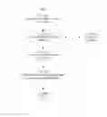 Fig. 35 - SYSTEM FOR CONCURRENT OPTIMIZATION OF BUSINESS ECONOMICS AND CUSTOMER VALUE
