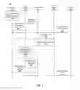 Fig. 04 - Customizing content delivery from a brand page to a user in a social networking environment