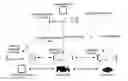 Fig. 01 - System and Method for Providing On-Demand Service Advertising