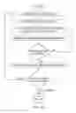 Fig. 19 - System and Method for Providing On-Demand Service Advertising