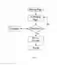 Fig. 06 - METHOD AND SYSTEM FOR VERIFYING AN ACCOUNT