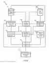 Fig. 03 - Financial-service structured content manager