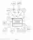 Fig. 07 - Financial-service structured content manager