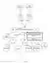 Fig. 10 - Financial-service structured content manager