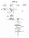 Fig. 03 - CLAIM PROCESSING SYSTEM FOR TEMPORARY HOUSING CLAIMS