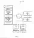 Fig. 02 - SYSTEM AND METHOD OF DETERMINING AND OPTIMIZING HEALTHCARE SAVINGS OPPORTUNITIES FOR INDIVIDUALS VIA ALTERNATIVE ENGAGEMENT CHANNELS