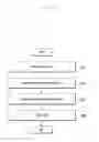Fig. 04 - METHOD AND APPARATUS FOR DEVICE MANAGEMENT BASED ON DEVICE POWER INFORMATION AND PRICING SCHEMES