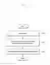 Fig. 13 - METHOD AND APPARATUS FOR DEVICE MANAGEMENT BASED ON DEVICE POWER INFORMATION AND PRICING SCHEMES