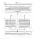 Fig. 15 - Method and Apparatus for Designating Patients According to Sleep Patterns