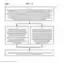 Fig. 16 - Method and Apparatus for Designating Patients According to Sleep Patterns