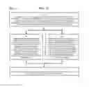 Fig. 18 - Method and Apparatus for Designating Patients According to Sleep Patterns