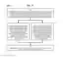 Fig. 20 - Method and Apparatus for Designating Patients According to Sleep Patterns