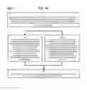 Fig. 29 - Method and Apparatus for Designating Patients According to Sleep Patterns