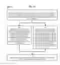 Fig. 32 - Method and Apparatus for Designating Patients According to Sleep Patterns