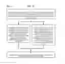 Fig. 34 - Method and Apparatus for Designating Patients According to Sleep Patterns
