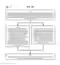 Fig. 43 - Method and Apparatus for Designating Patients According to Sleep Patterns