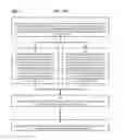 Fig. 49 - Method and Apparatus for Designating Patients According to Sleep Patterns