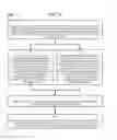 Fig. 51 - Method and Apparatus for Designating Patients According to Sleep Patterns